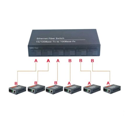 2XRJ45 | 6XSC | Fiber Port | 10/100M | Ethernet Fiber Optical Media Converter