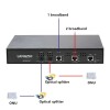 2-Port EPON OLT | Web/SNMP/CLI Management | Compatible with Huawei, ZTE ONUs