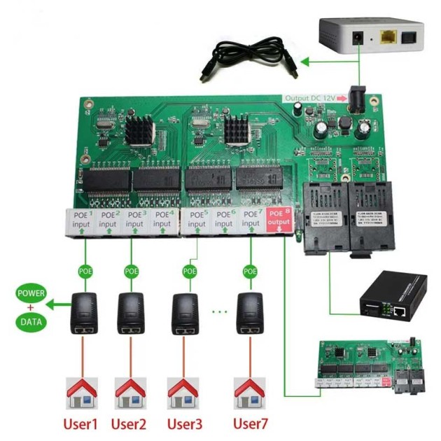 Reverse POE Gigabit Ethernet Switch with 2x1.25G Fiber, 8x1000M Ports ...