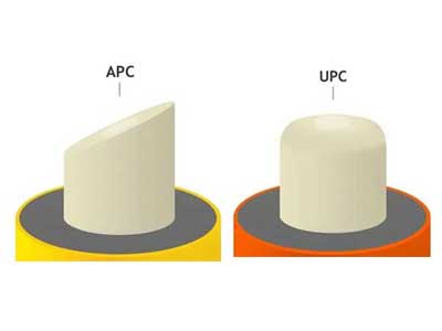  APC vs. UPC: A Comprehensive Analysis