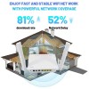 EG8145X6-10 WiFi 6 ONT | 4GE+VoIP